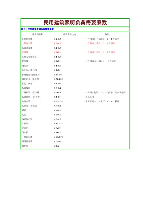 电气设计需要系数利用系数功率因数等系数参照表--2016-1-11解读