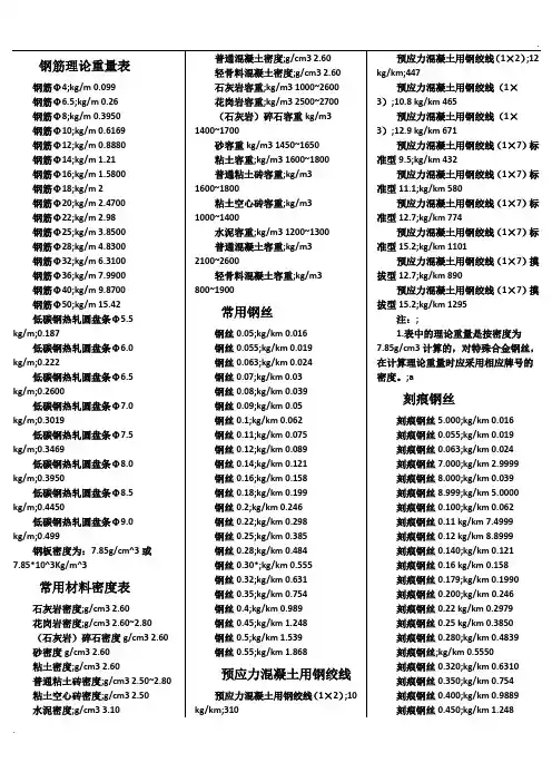 钢筋理论重量表大全