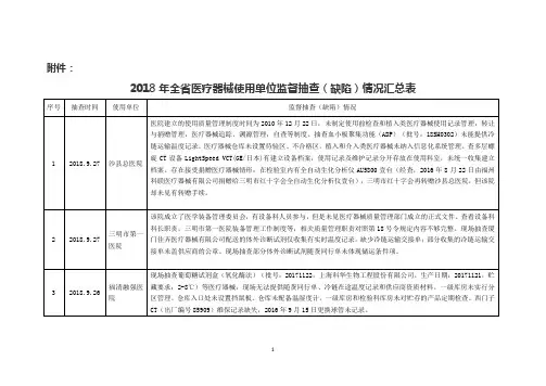 2018年全医疗器械使用单位监督抽查缺陷情况汇总表