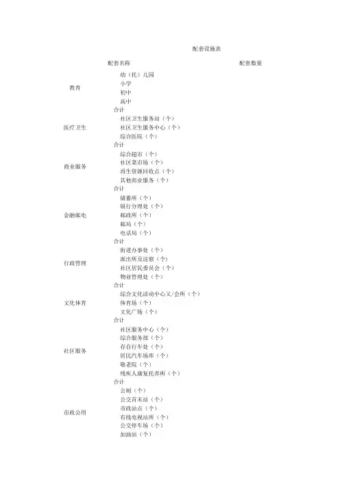 配套设施表