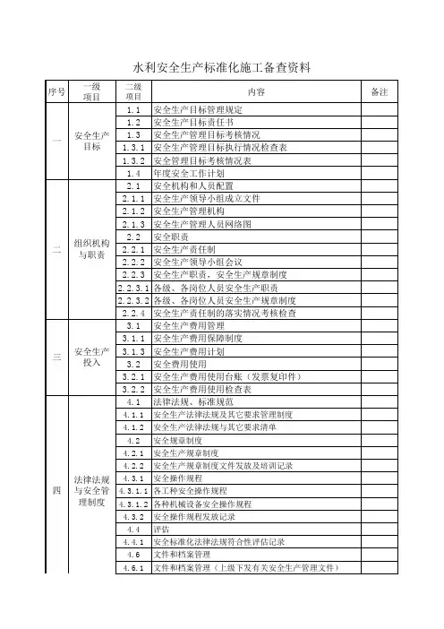 水利安全标准化资料目录表格