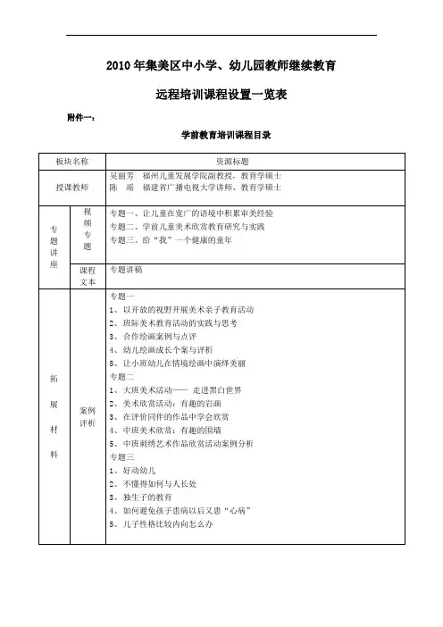 2010年集美区中小学、幼儿园教师继续教育