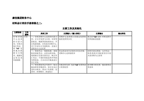 精品佳集团财务中心材料会计岗位手册表