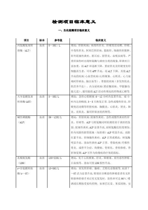 检验科生化检测项目临床意义