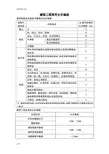 常用建筑工程允许偏差
