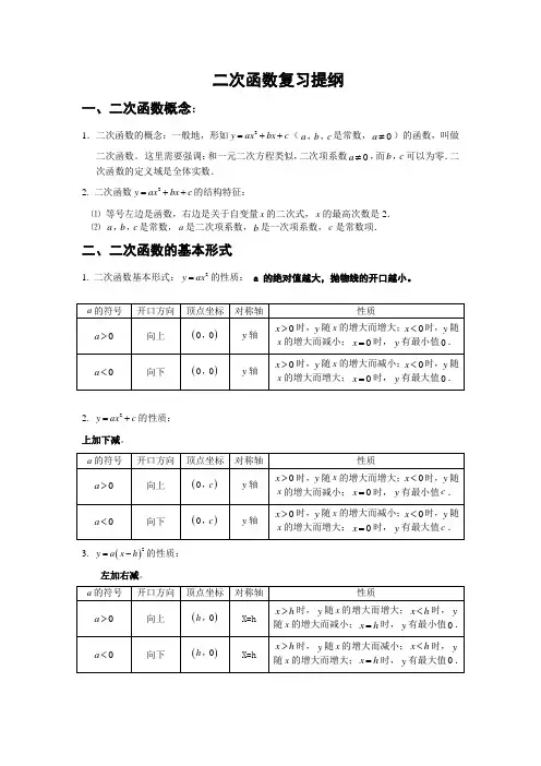 二次函数复习提纲