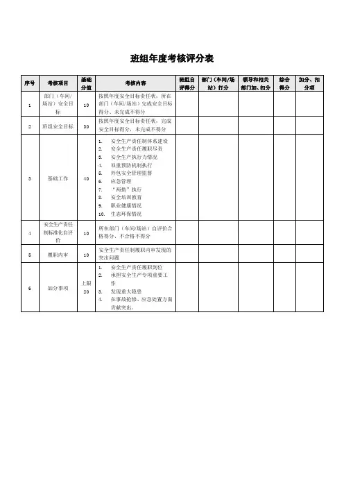 班组年度考核评分表
