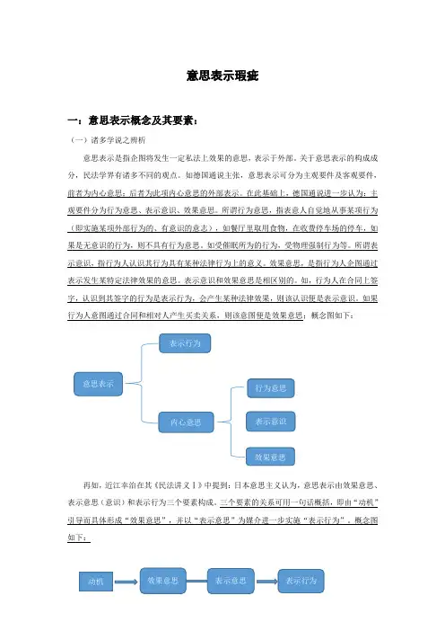 意思表示瑕疵