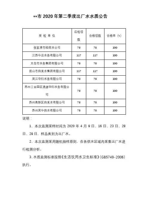 苏州市2020年第二季度出厂水水质公告【模板】
