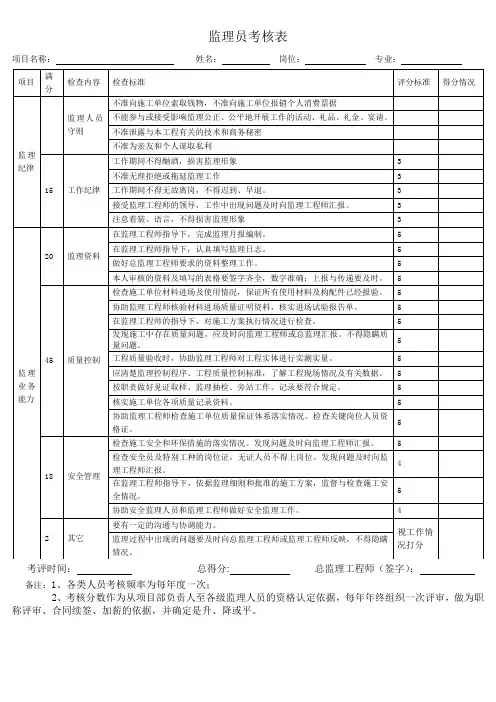 监理员年度考核表