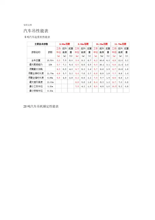 汽车吊性能表8t 500t