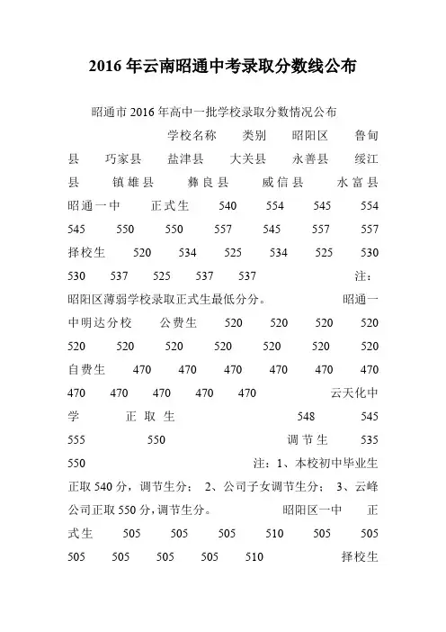 2016年云南昭通中考录取分数线公布