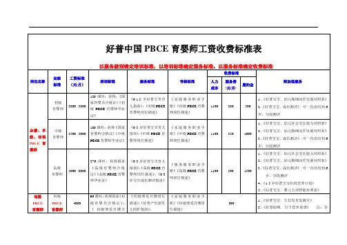 月嫂、育婴师收费标准.doc