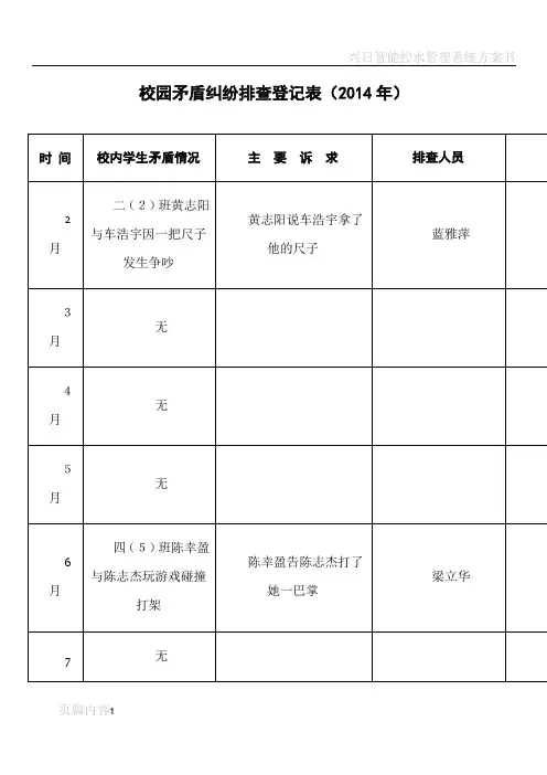 校园矛盾纠纷排查登记表[1]