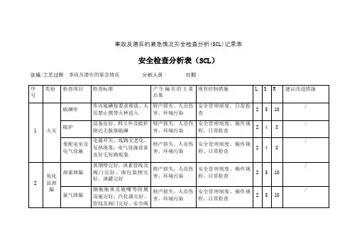 事故及潜在的紧急情况安全检查分析(SCL)记录表