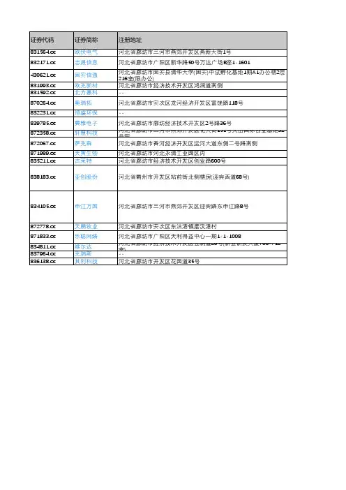产城会-廊坊市重点企业(新三板上市公司)2018年营业收入及利润情况