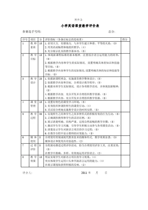 小学英语课堂教学评价表_2
