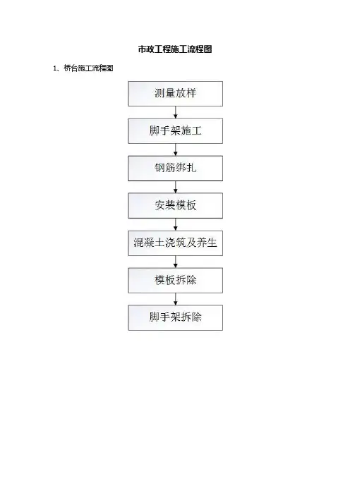 市政工程流程图全(精品)