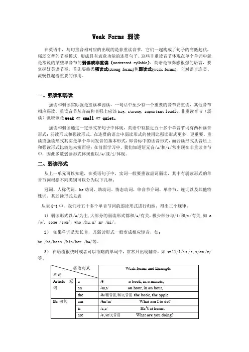 (完整版)英语弱读规律表(54常见弱读词汇)
