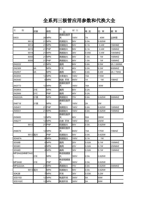 全系列三极管应用参数和代换大全