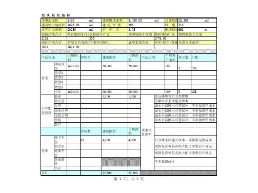 房地产项目成本测算、投资分析(超级详细、Excel各个联接表自动生成)-(1)