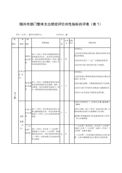随州市部门整体支出绩效评价共性指标自评表