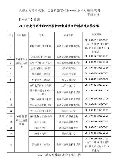 【提高】2020陕西职业院校教师素质提高计划项目实施安排