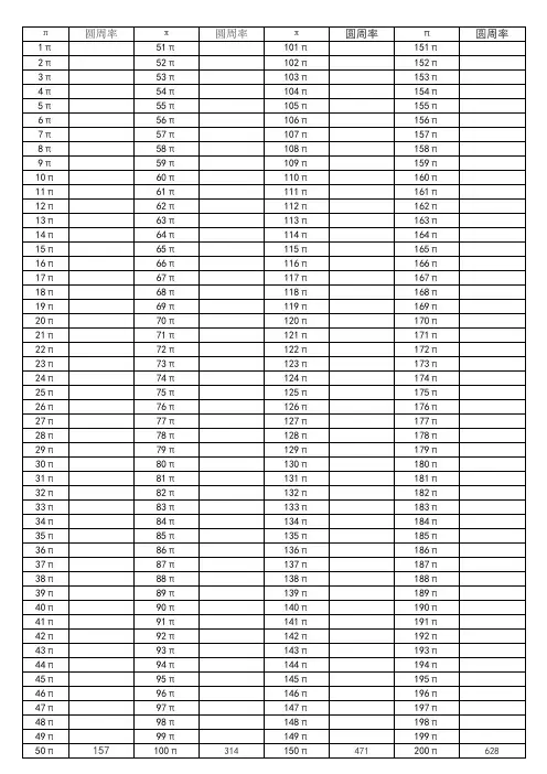 1-1000乘圆周率表