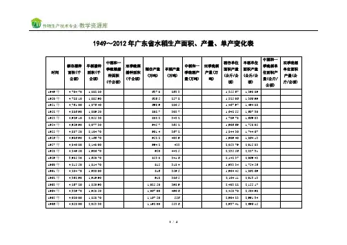 广东省历年水稻生产基本情况表