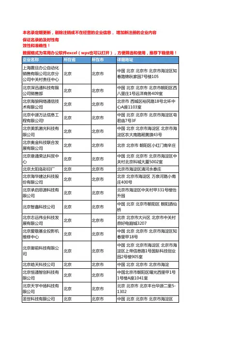 2020新版北京北京市办公设备企业公司名录名单黄页联系方式大全2145家