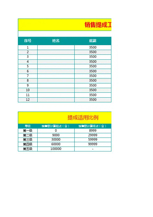 销售提成工资计算表