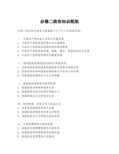 必修二政治知识框架