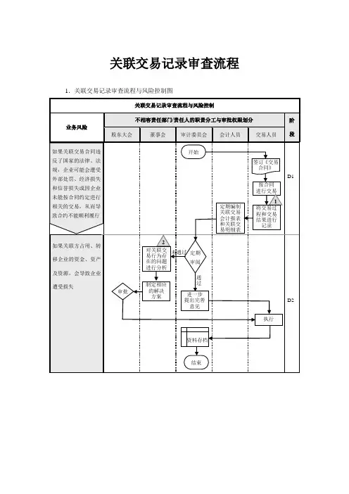【企业内部控制流程】关联交易记录审查流程