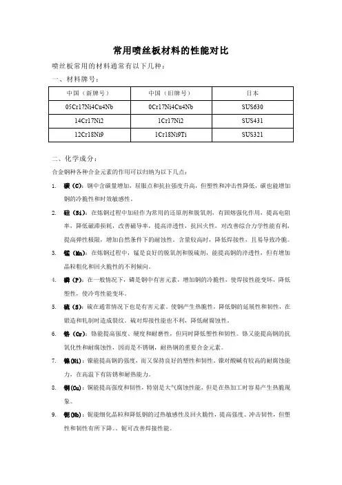 常用喷丝板材料性能对比
