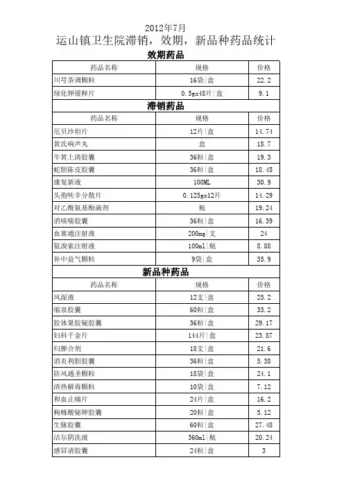 近效期药品统计表
