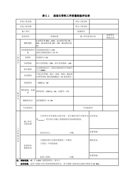 土地整治工程质量检验与评定规程表格