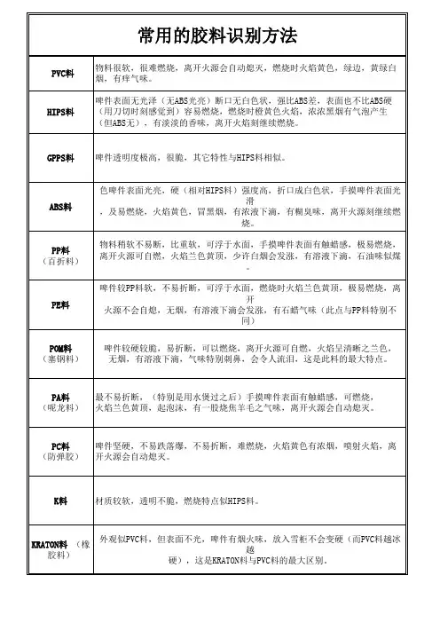 常用的胶料识别方法
