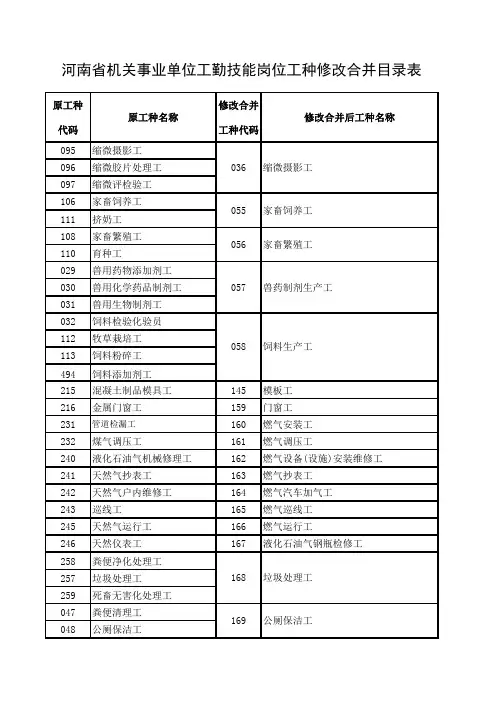 河南省机关事业单位工勤技能岗位工种修改合并目录表