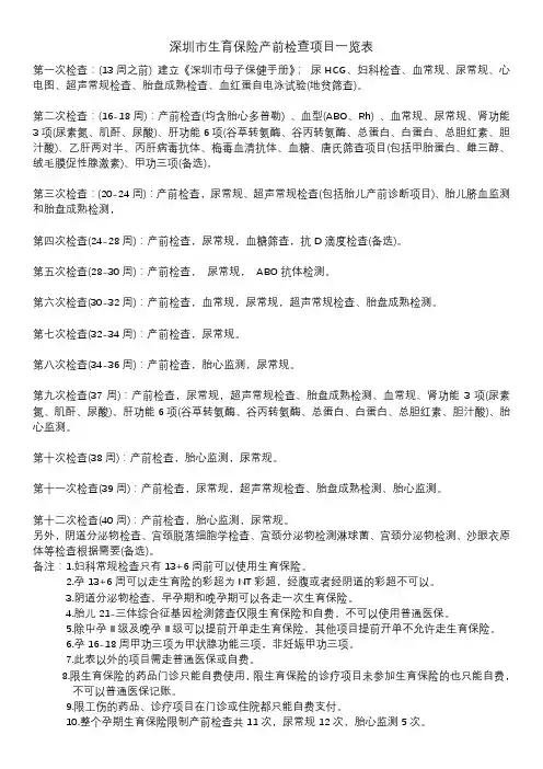 深圳市生育保险产前检查项目一览表