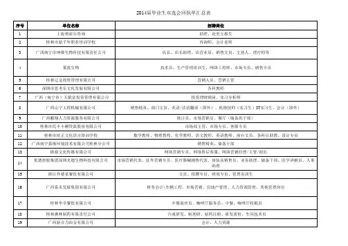 广西师范大学11月28日双选会企业一览表