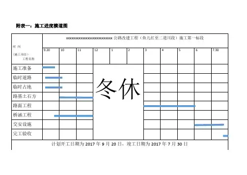 施工进度横道图以及斜率图