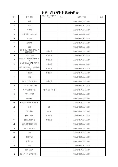 消防工程主要材料品牌选用表