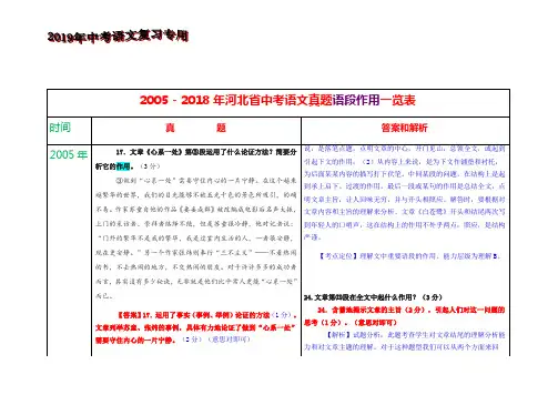 2005-2018年河北省中考语文真题 语段作用一览表