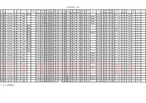 注塑机基本参数表