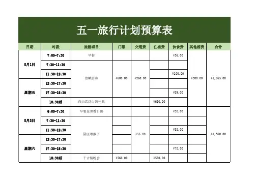 旅行计划预算excel模板