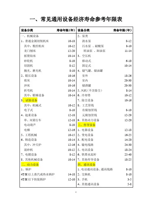 设备分类及经济寿命参考年限表