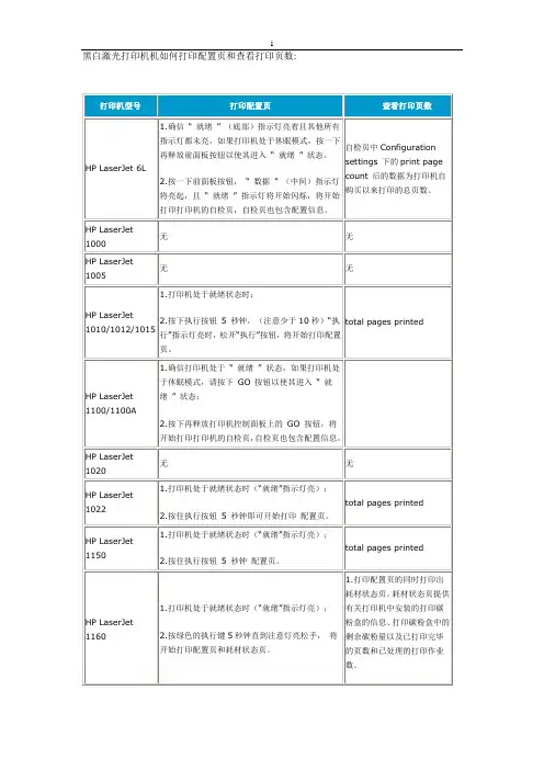 惠普HP黑白激光打印机如何打印配置页和查看打印页数