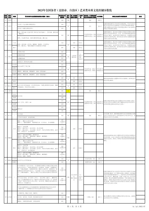 2023年全国各省艺术类专业招生录取文化分数线一览表