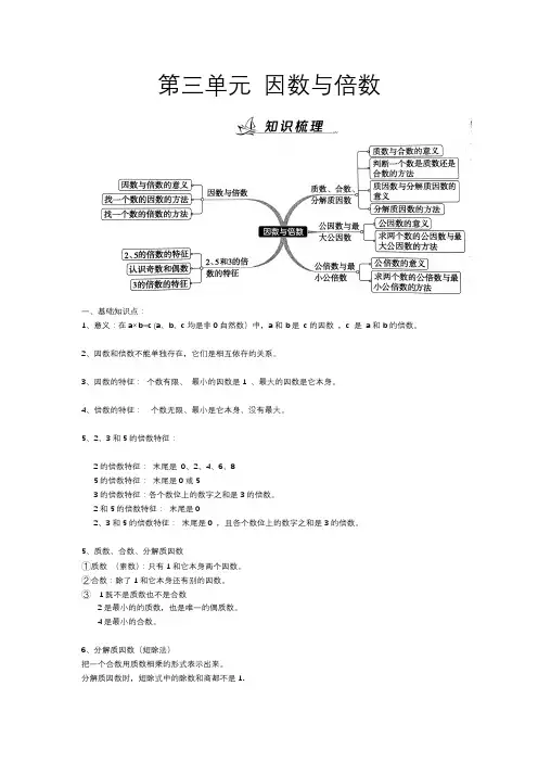 苏教版五年级下册第三单元知识点+经典习题