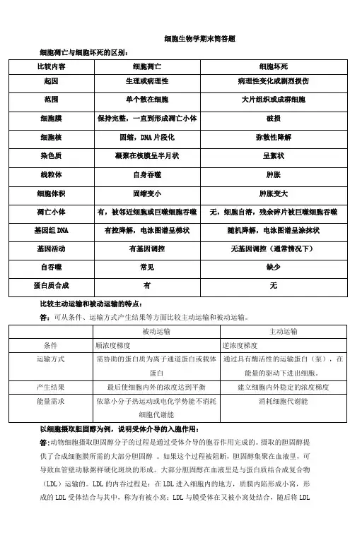 细胞生物学期末简答题(1)